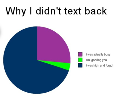 blazedbarebackbarbie:  dreswonderland:  Accurate  I’m so bad like this:)  worse with email:)  sorry!