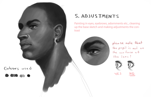 A few people have asked about this recently so I tried to break down my method of painting faces to 