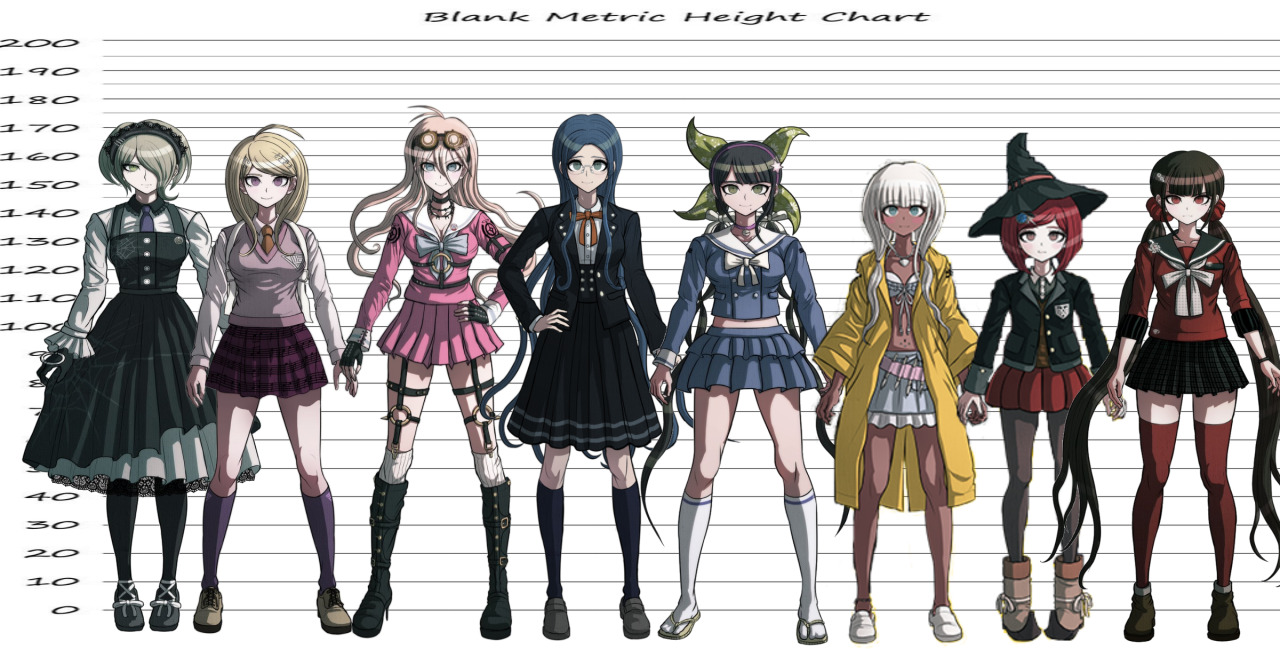 I calculated everyones height without heels  rGenshinImpact