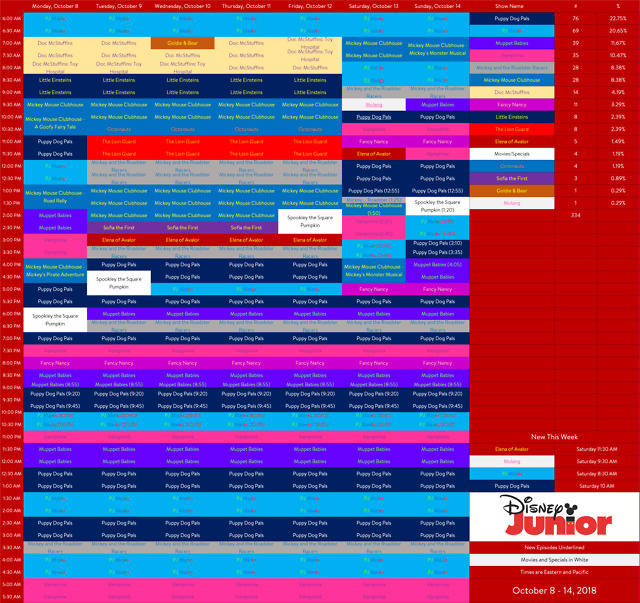 Here’s Disney Junior USA’s schedule for next week, October 814. Next