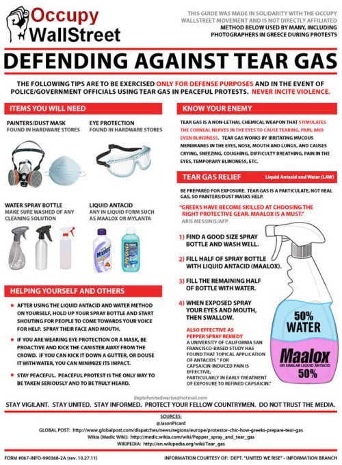 Defending Against Tear Gas!