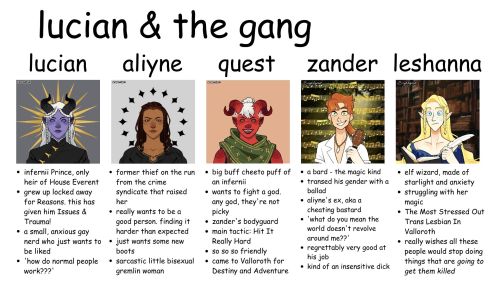 Welcome To My Feature Presentation, We Have Gays, Demons, And Dragons! (no Dungeons Though, Sorry)