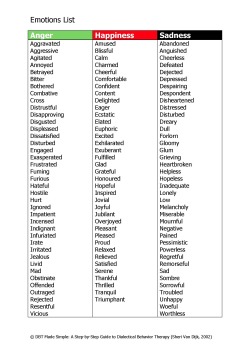 they-call-me-big-boss:healingschemas:DBT Self-Help Resources: Emotions List Using an Emotions List to help Label an EmotionSome people are more adept at labelling their emotions than others. Some people just can’t seem to name what they are currently