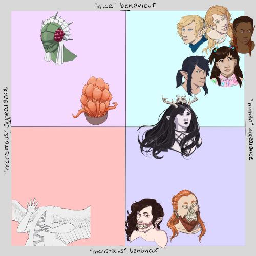 Oh My God I Finally Finished Redrawing All My Oc Heads