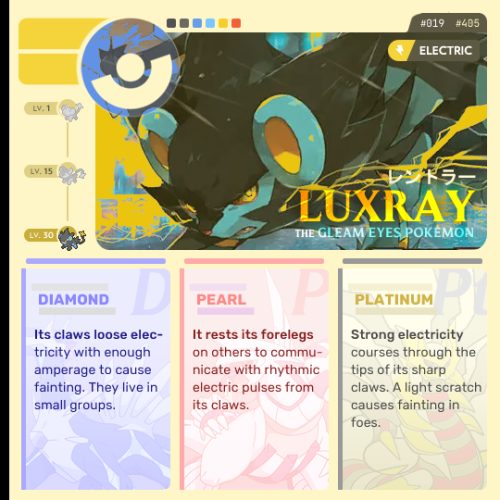 Sinnoh Pokémon → Luxray, the Gleam Eyes PokémonLuxray (Japanese: レントラー Rentorar) is a quadrupedal Po