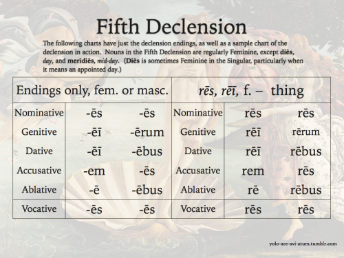 yolo-are-avi-atum:Grammatica hodierna – Chart samples of the declensionsI did not put i-stems on the