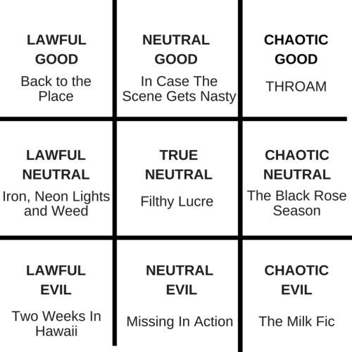 the only important alignment chart