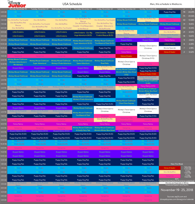 Disney Junior Show History Chart