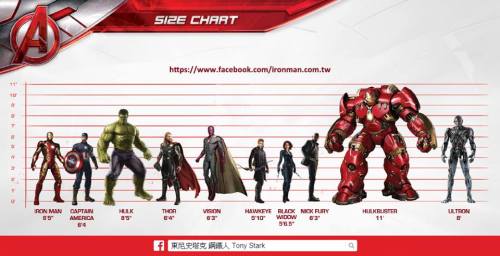 everybodyilovedies:jenngeek:becks28nz:The Avengers : Age of Ultron - Official Size ChartReally 