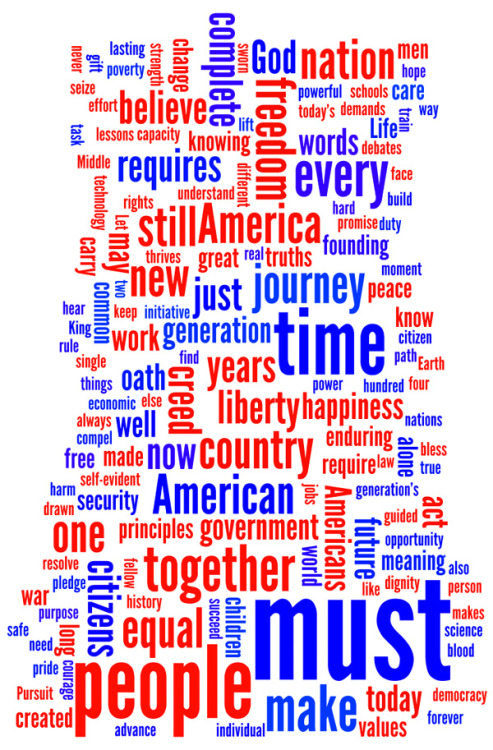 election:  current:  Word cloud: President Obama’s second inaugural address  Lots of MUSTs.