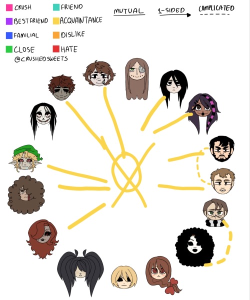 My Headcanon
