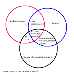 ijionano:  worldwide-arson-association:  memeufacturing:  yukiomishemo:  these are my predictions for how the right wing will evolve in 2014  we were warned. we didn’t listen. but we were warned  fuckin shitpostradamus over here   HOLY SHIT