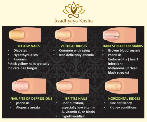 svadhayakosha