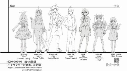 #height-comparison-chart on Tumblr