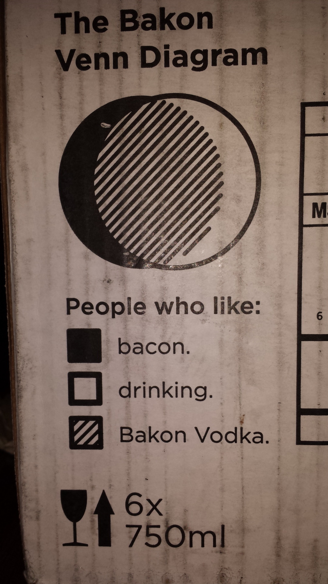 ilovecharts:  Got this box from my local liquor warehouse. I’ve been off of bacon