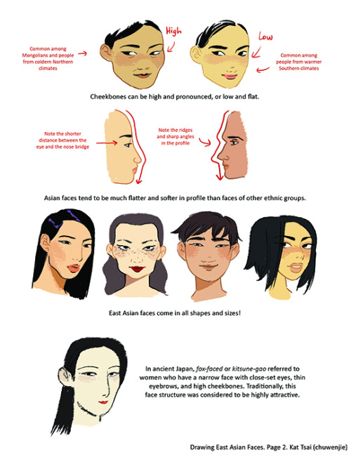 chuwenjie:A compilation of stuff I know about drawing Asian faces and Asian culture! I feel like many “How-To-Draw” tutorials often default to European faces and are not really helpful when drawing people of other races. So I thought I’d put this