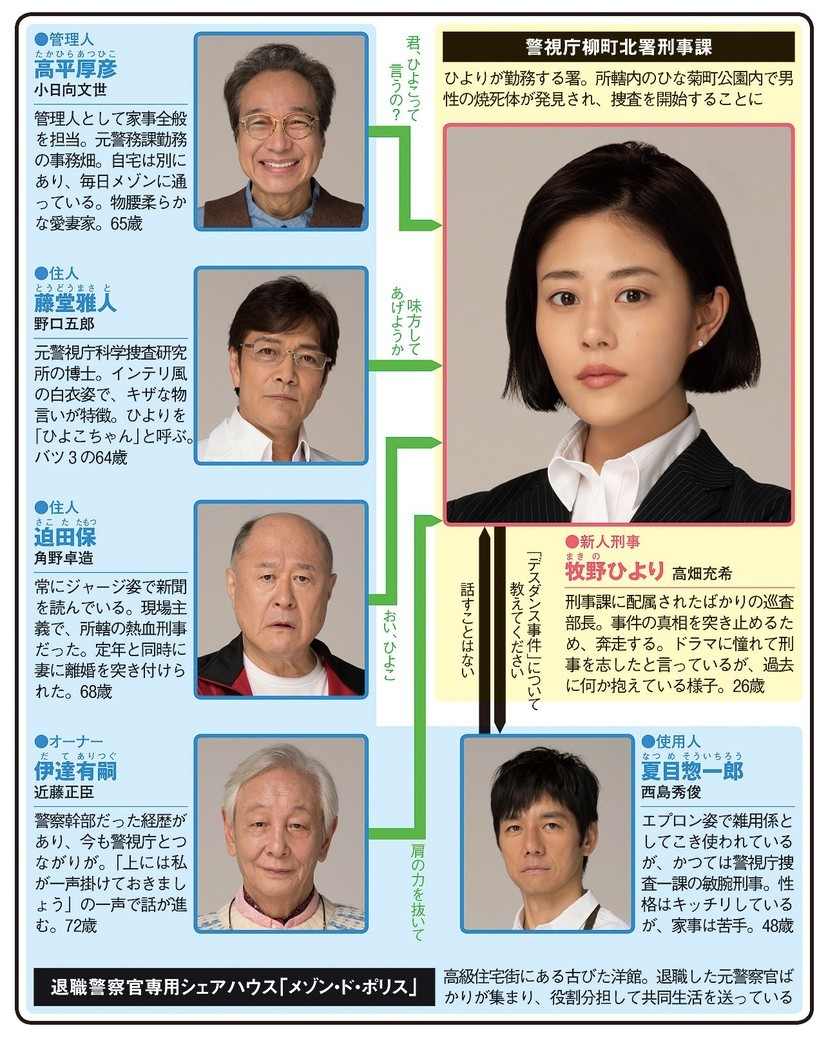 近藤正臣 Explore Tumblr Posts And Blogs Tumgir 近藤正臣 Explore Tumblr Posts And Blogs Tumgir