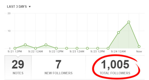 Reached +1000 followersI know a lot of them are just tumblr bots, but hey, who the fuck cares?So what should I draw to celebrate?