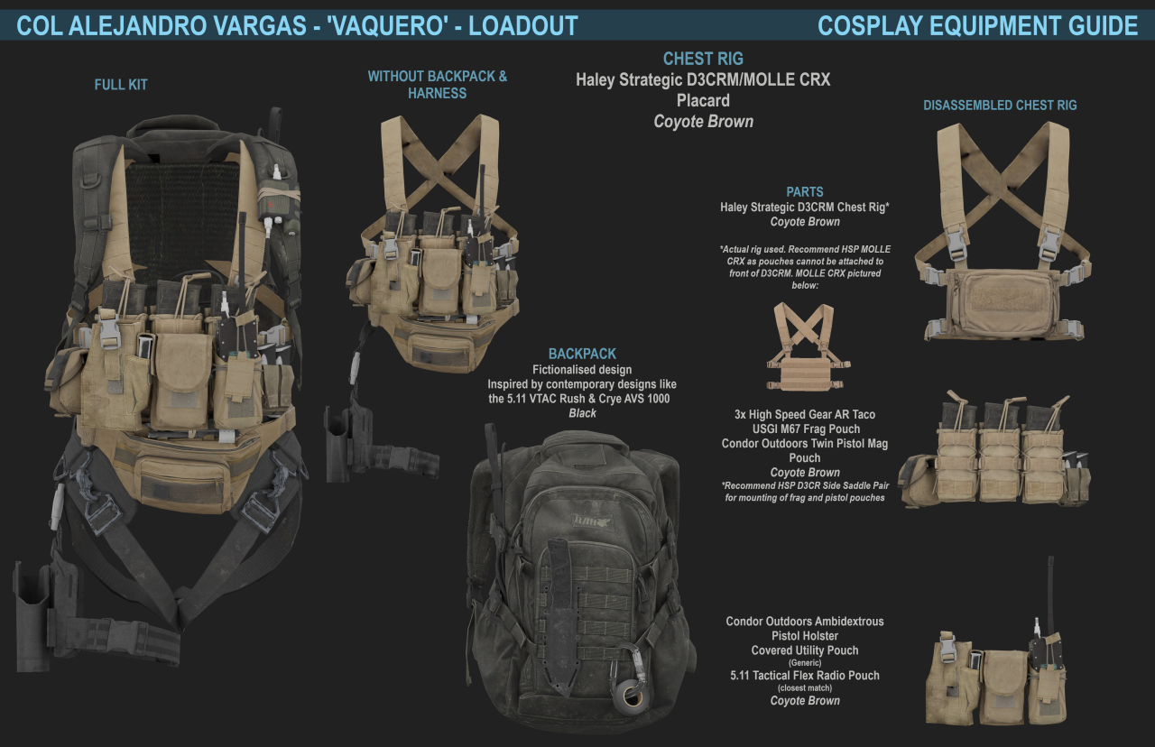 Does anyone know what Chest Rig they used as reference for the Classic Ghost  skin? : r/modernwarfare