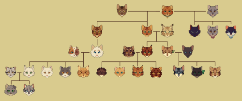 I wanted to do a little cat famiy tree but I severely underestimated how big firestar’s family is he