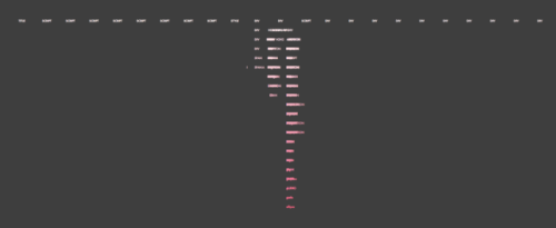 Day 96 - DOM Tree
Took the homepage of the New York Times website, and walked through it’s DOM to visualize it’s tree structure. What we can see from here is that there are a lot of top level script and meta tags, but the bulk of the content is...