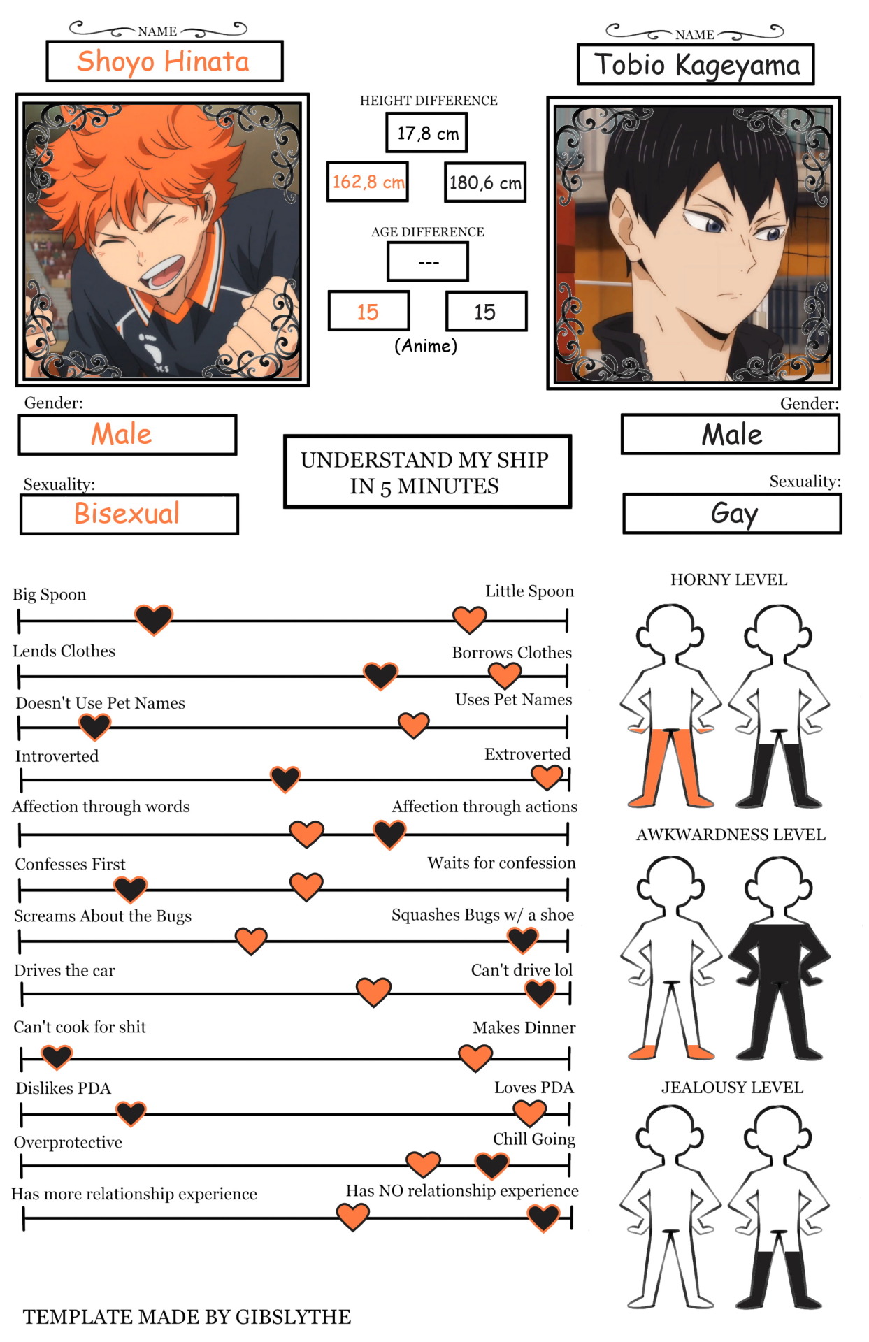 CONTAINS MAJOR SPOILERS] Additional - Haikyuu to Basuke