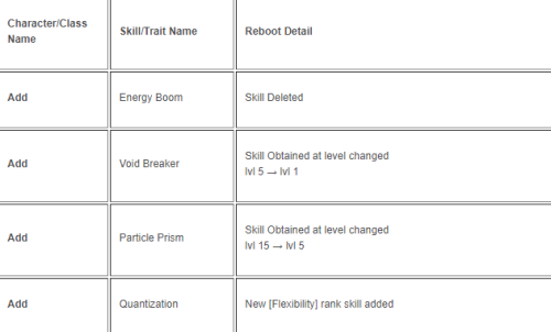 Add Reboot: Add, Doom Bringer, Dominator, Mad Paradox.