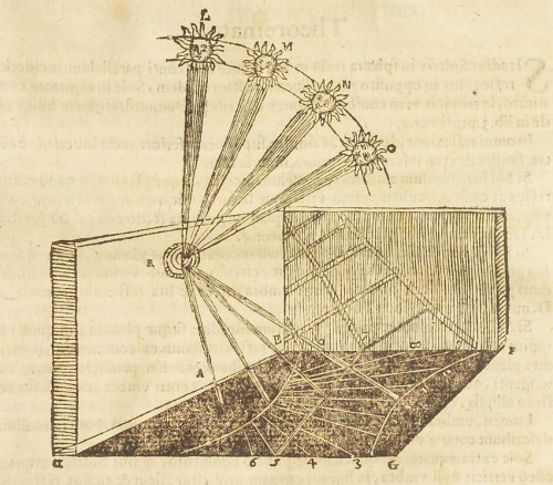 magictransistor:Athanasius Kircher. Ars Magna Lucis et Umbrae (The Great Art of Light and Shadow). 1