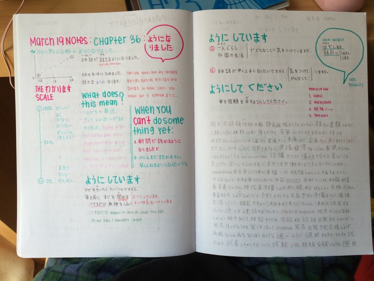 kaiami:  I’d gotten a lot of asks asking for more notebook pages after posting