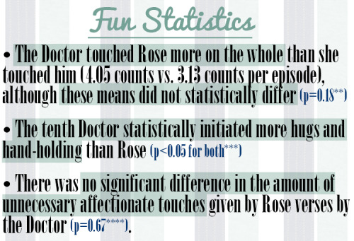 allegoricalrose: allegoricalrose: Tenth Doctor / Rose touch trajectory through Series 2 This is what