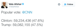 micdotcom:  Hillary Clinton won the popular