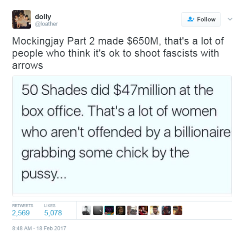 TW for victim blaming, sexual assaultTweet: “50 Shades did $47million at the box office. That’s a lo