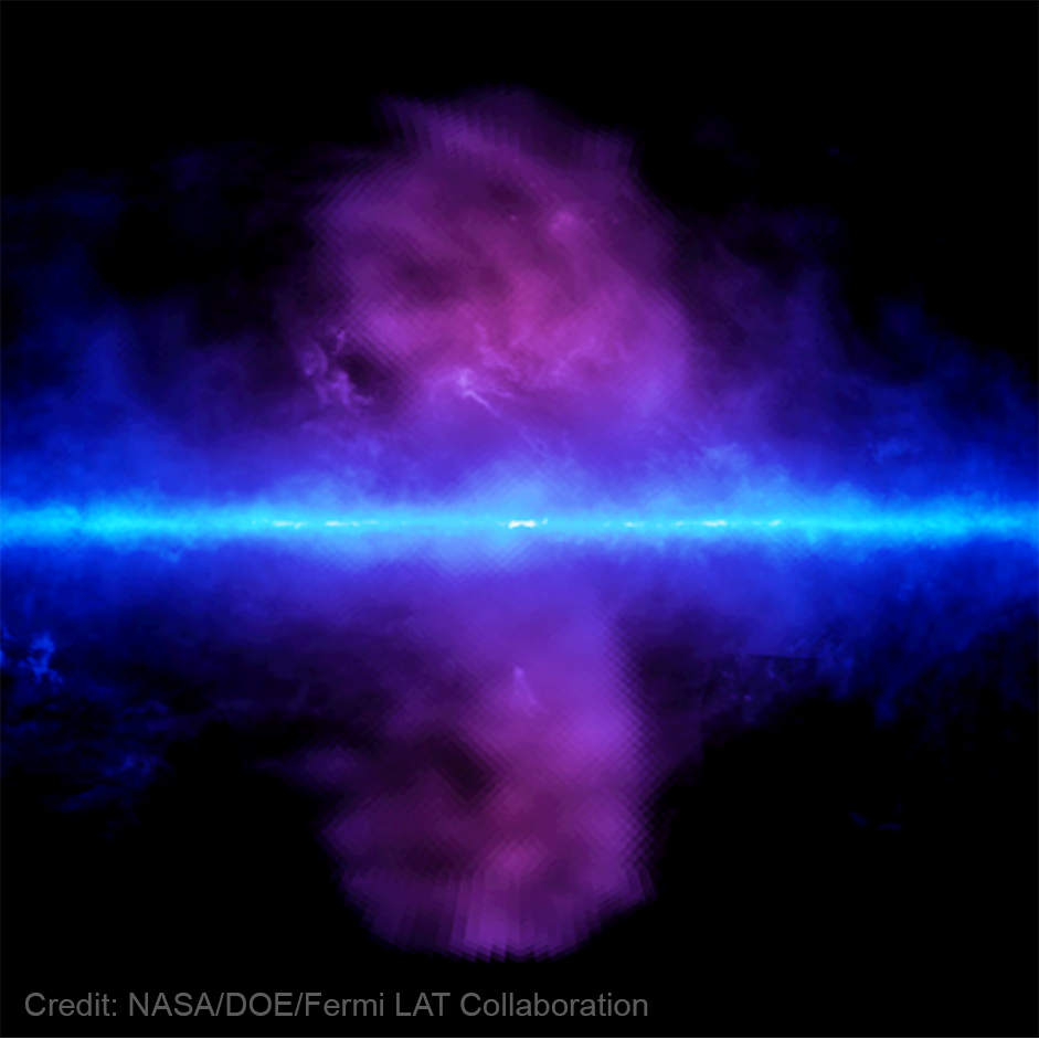 Bu görüntü, uzayın siyah arka planına karşı Samanyolu galaksimizin yukarısında ve altında uzanan görkemli "Fermi baloncuklarını" yakalıyor. Parıldayan mavi bir çizgi, görüntünün merkezinden yatay olarak geçerek galaksimizin sarmal kollarının Dünya'dan bakış açısını ve üstündeki ve altındaki incecik malzeme bulutlarını gösteriyor. Fermi'nin gama ışını görüşünü temsil etmek için koyu macenta renkli bulutlu baloncuklar, galaktik düzlemin üstünde ve altında uzanır. Bu baloncuklar, Samanyolu'nun çapının kabaca yarısı kadar uzanan ve görüntünün üst ve alt kısmının büyük bir kısmını dolduran devasa boyuttadır. Görüntü "Kredi: NASA/DOE/Fermi LAT İşbirliği" filigranlıdır.