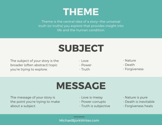 What Is Theme And Why Does Nobody Agree Part 2 michaelbjorkwrites what-is-theme-and-why-does-nobody-agree-part-2-michaelbjorkwrites