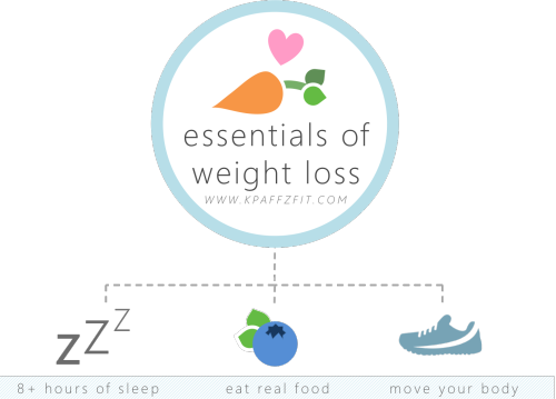 Essential Weight loss