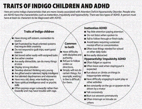 Indigo children, according to a pseudoscientific New Age concept, are children who are believed to p