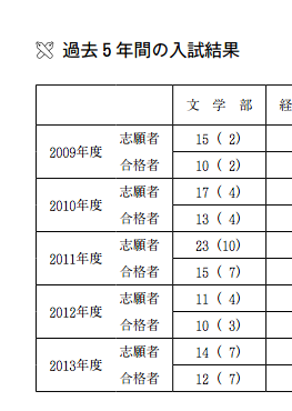 通年 スクーリング と は