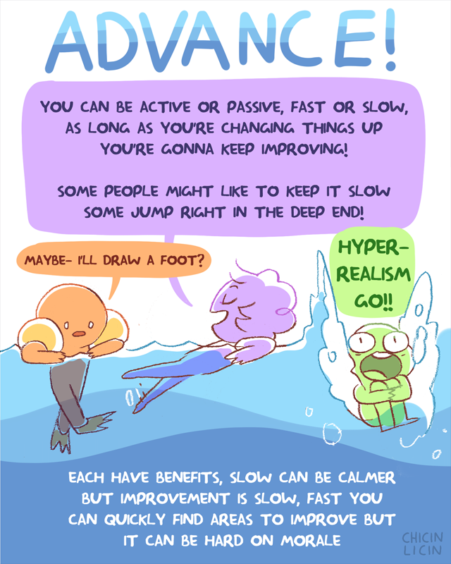 chicinlicin:oh hey new guide thinggg~ some basics on how to practice! there’s SO