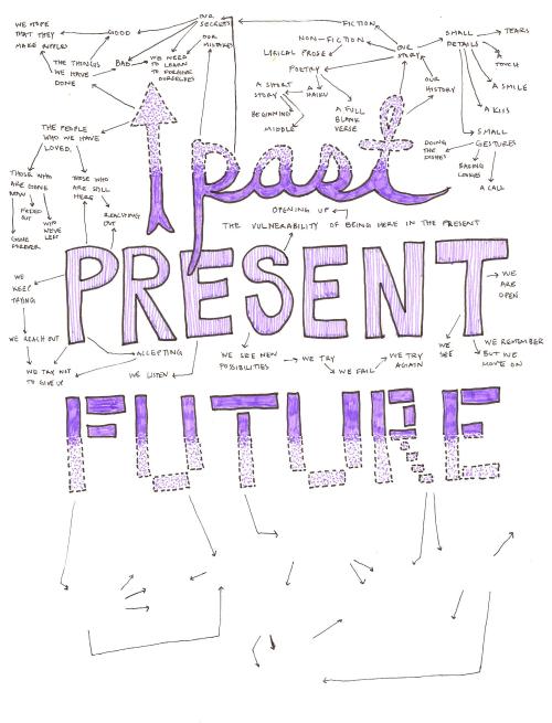 Mind Map #52: [Past/Present/Future] https://www.facebook.com/thisfoldedmind