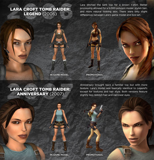 katewillaert:  A comparison of in-game Lara Croft to her box art from 1996 to now, compiled for HalloweenCostumes.com. View the unsliced version here. 
