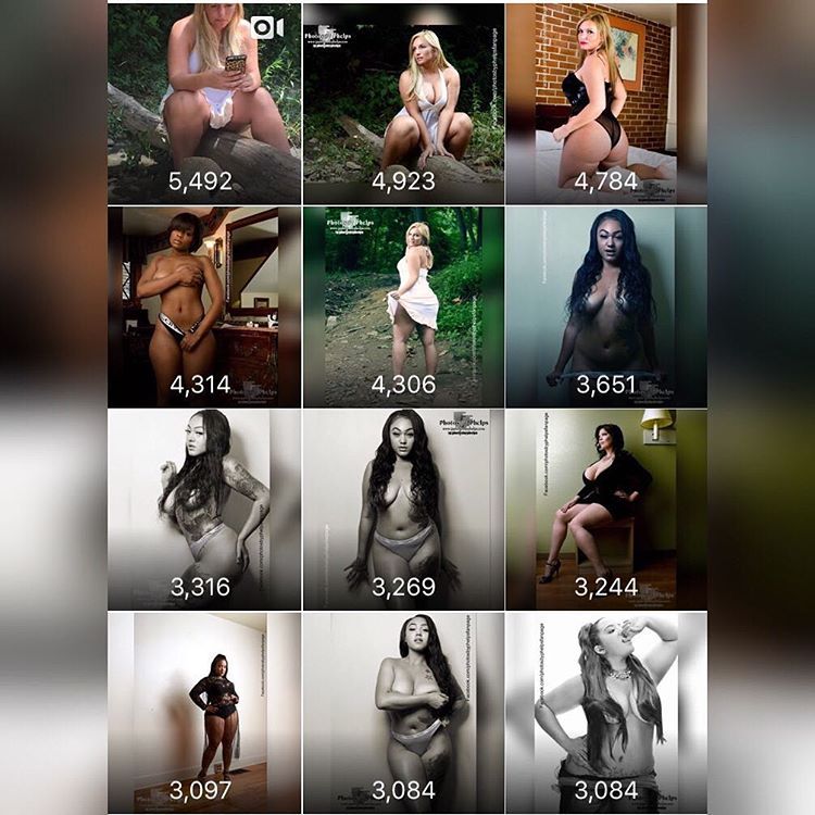 So every week on Friday I&rsquo;ll post what the top 12 posts were for the week