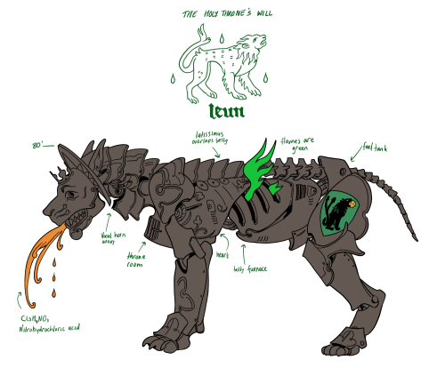 sanctus-ingenium:Pantera & Leun are siblings separated by time. Pantera was one of the first eve