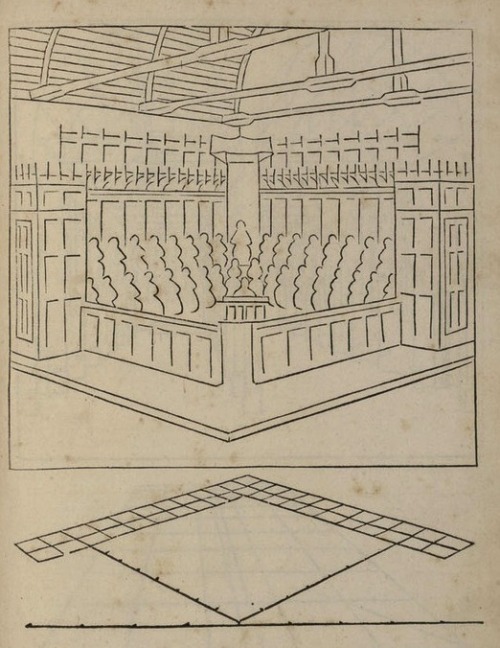 editionsmatiere:magictransistor:Jean Pèlerin. Viator. 1505.images extraites du traité De Artificiali