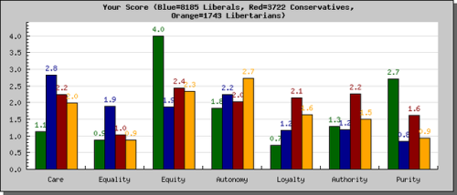 Equity! Equity! That’s the only cry for me!