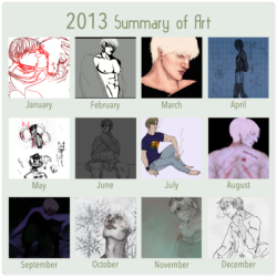 Summary of Art 2013-2018