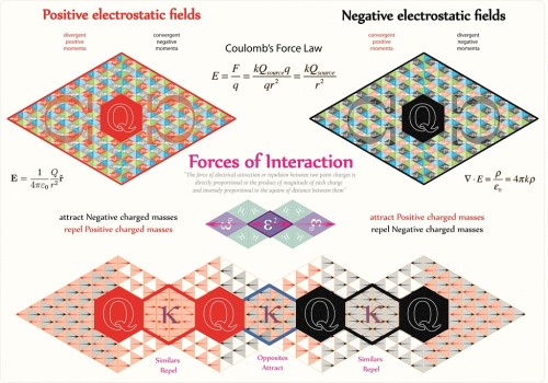 A major failing of modern science [particularly electrical and string theories] is the current idea 