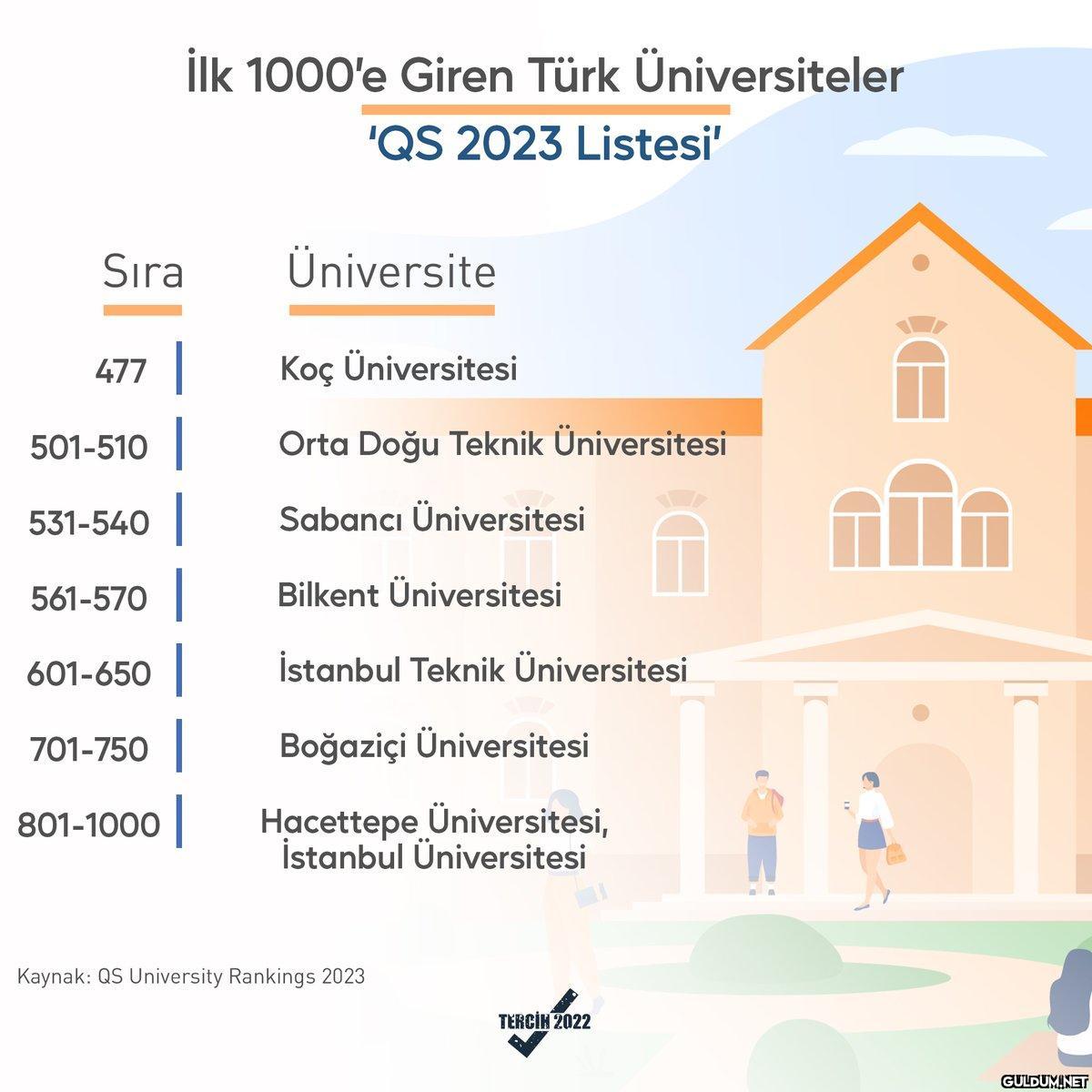 QS 2023'ün yayınladığı...