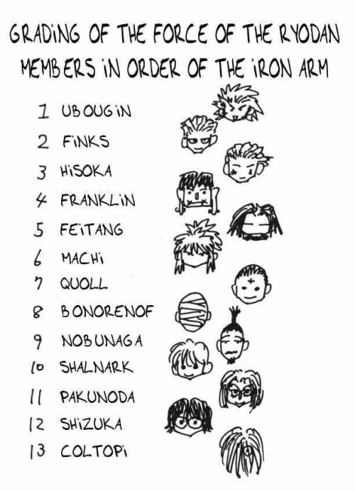 Every Phantom Troupe Member Ranked From Strongest to Weakest