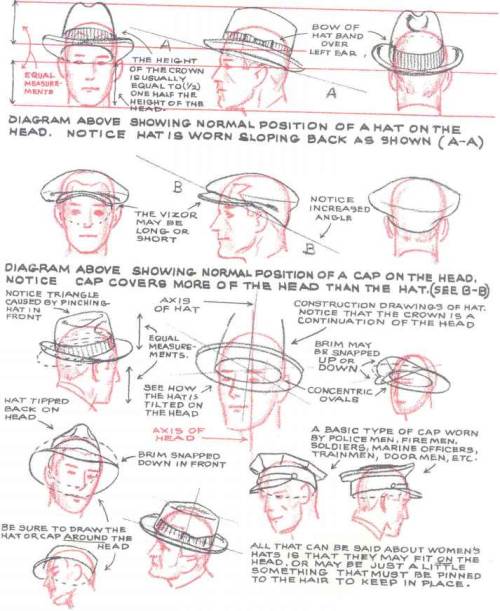 helpyoudraw:  How to Draw Hats Jayespace