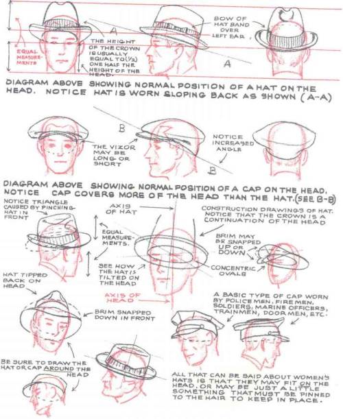 helpyoudraw:How to Draw Hats Jayespace 